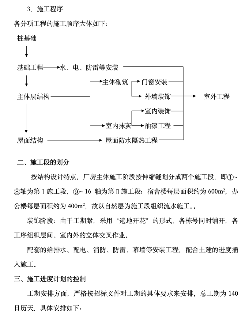未来建筑行业的三大趋势